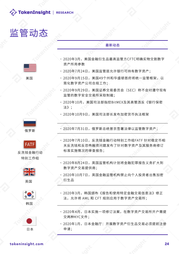 2020 年度数字资产期权交易行业研究报告