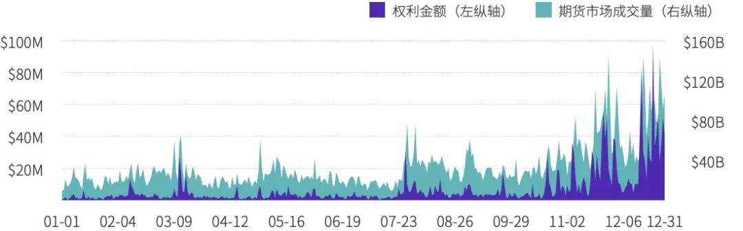 2020 年度数字资产期权交易行业研究报告