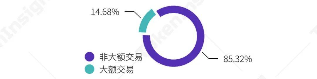 2020 年度数字资产期权交易行业研究报告