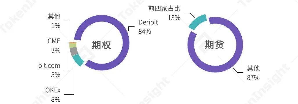 2020 年度数字资产期权交易行业研究报告