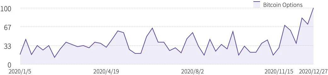 2020 年度数字资产期权交易行业研究报告