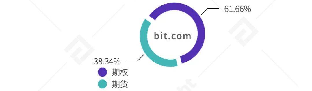 2020 年度数字资产期权交易行业研究报告