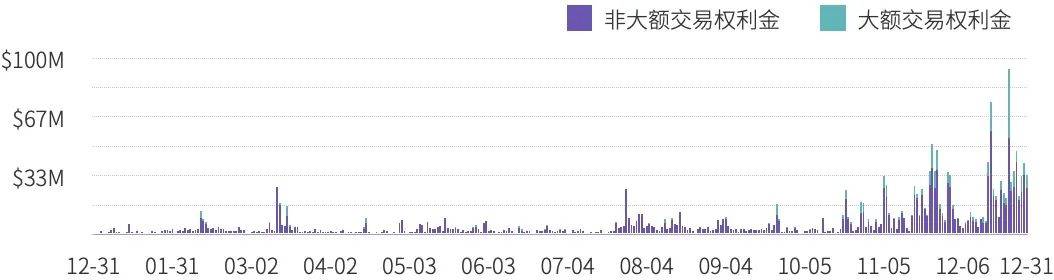 2020 年度数字资产期权交易行业研究报告