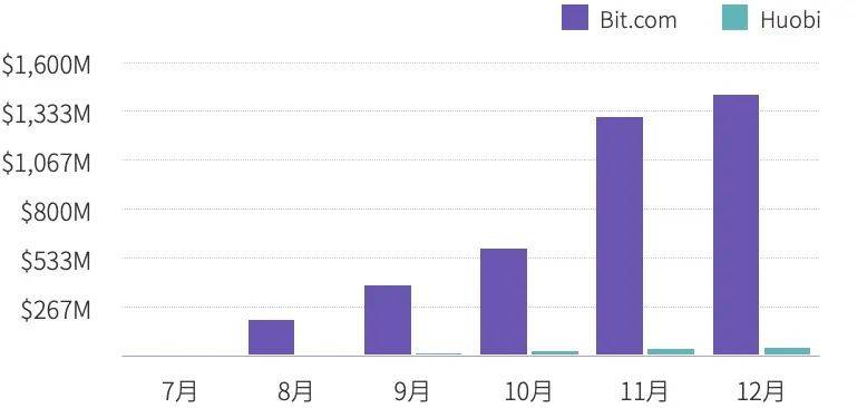 2020 年度数字资产期权交易行业研究报告