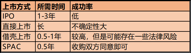 时机成熟,2021年将开启加密上市热潮?