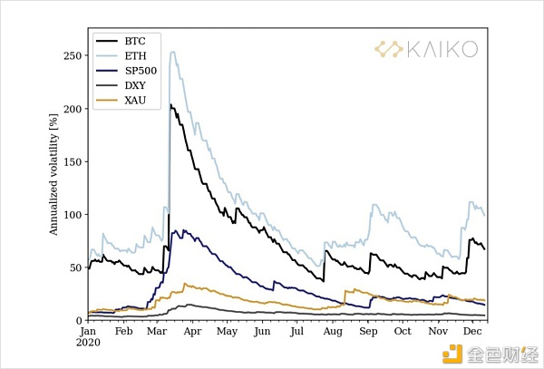 相关性为负 BTC 已成为避险资产？