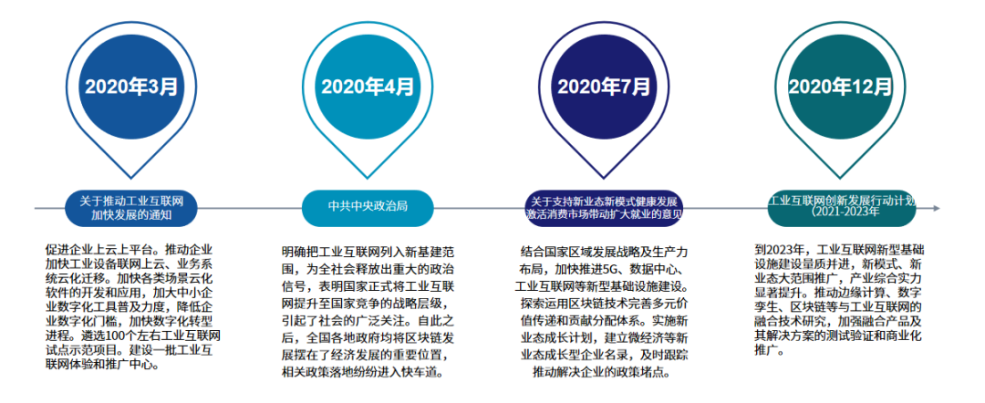 区块链+工业互联网行业研究报告:五大创新应用优势解读