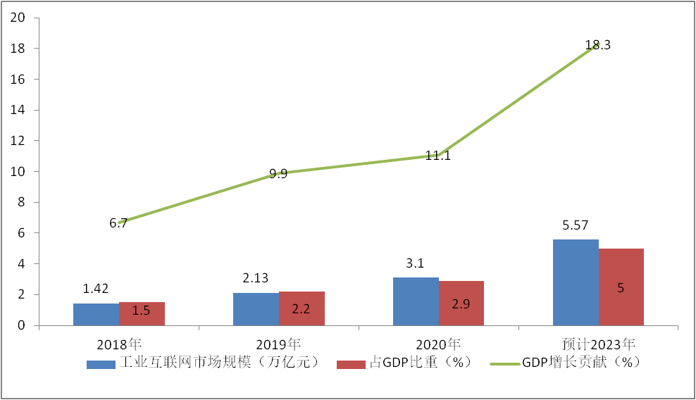 区块链+工业互联网行业研究报告:五大创新应用优势解读