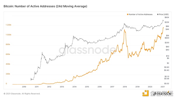 3年业务翻数十倍 Amber Group凭何让加密金融大众化？