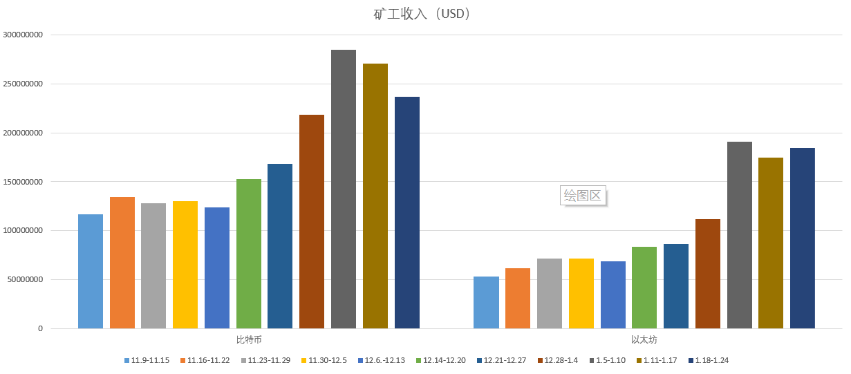 链上周报:比特币开启调整,DeFi项目集体爆发