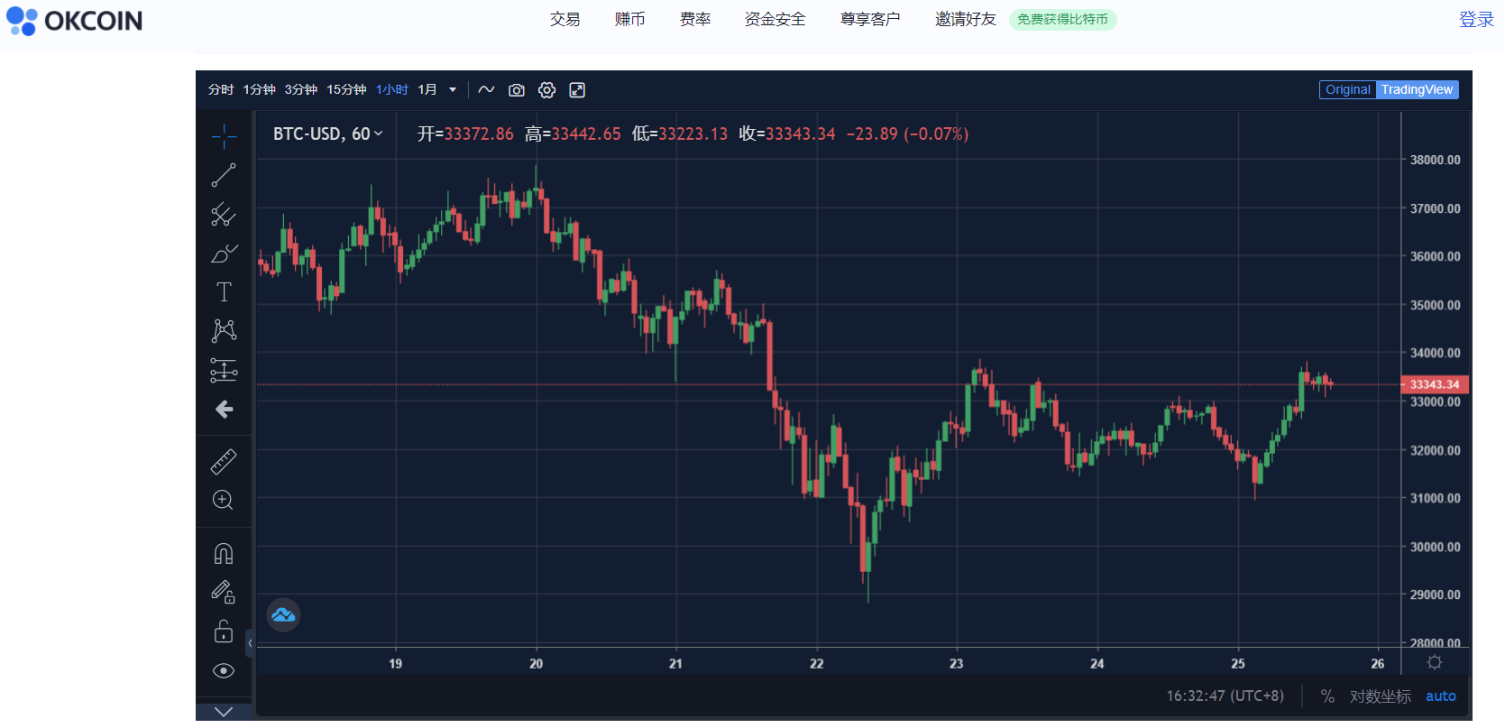链上周报:比特币开启调整,DeFi项目集体爆发