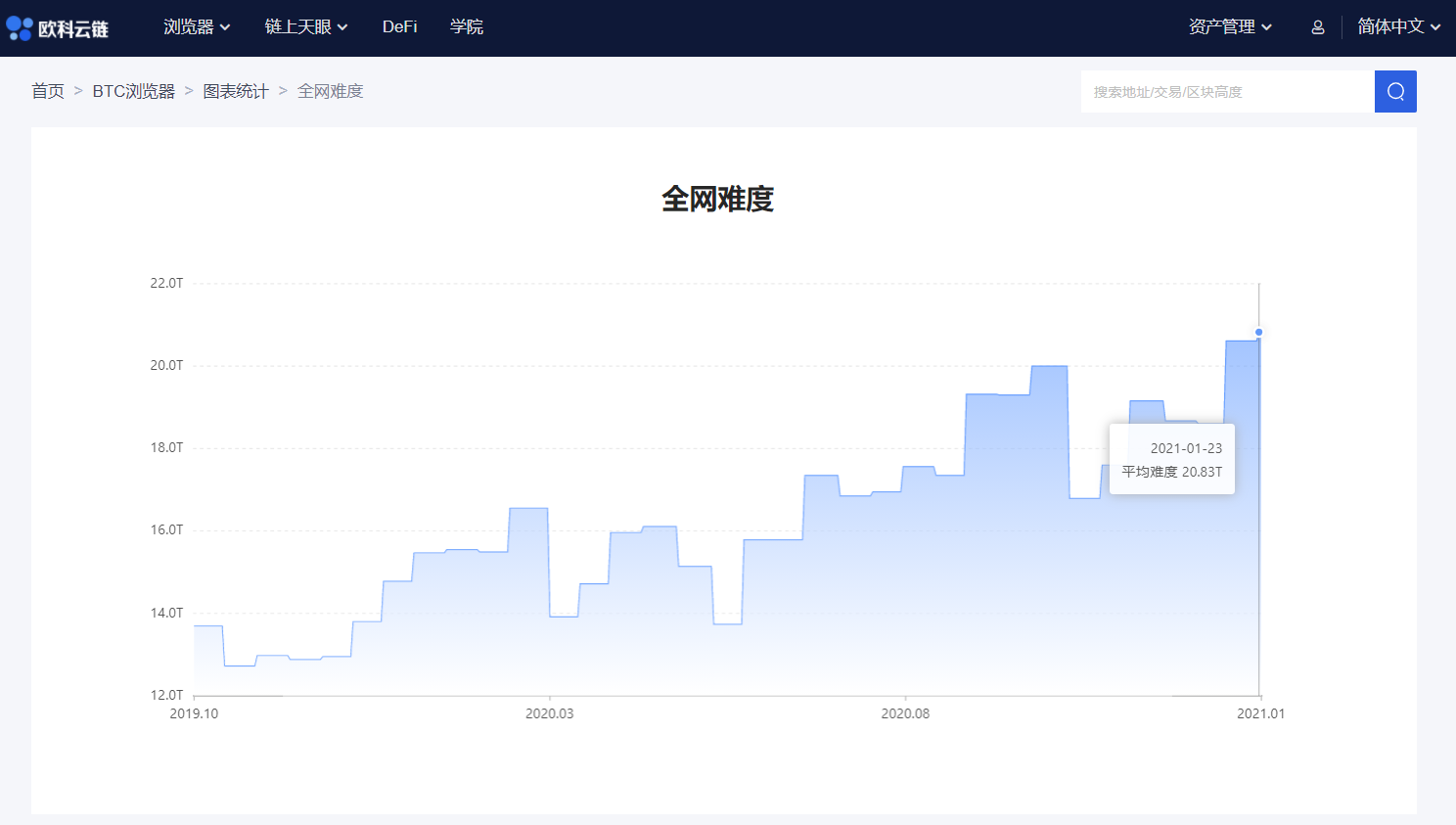 链上周报:比特币开启调整,DeFi项目集体爆发