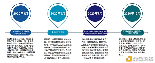 研报：区块链+工业互联网行业研究报告