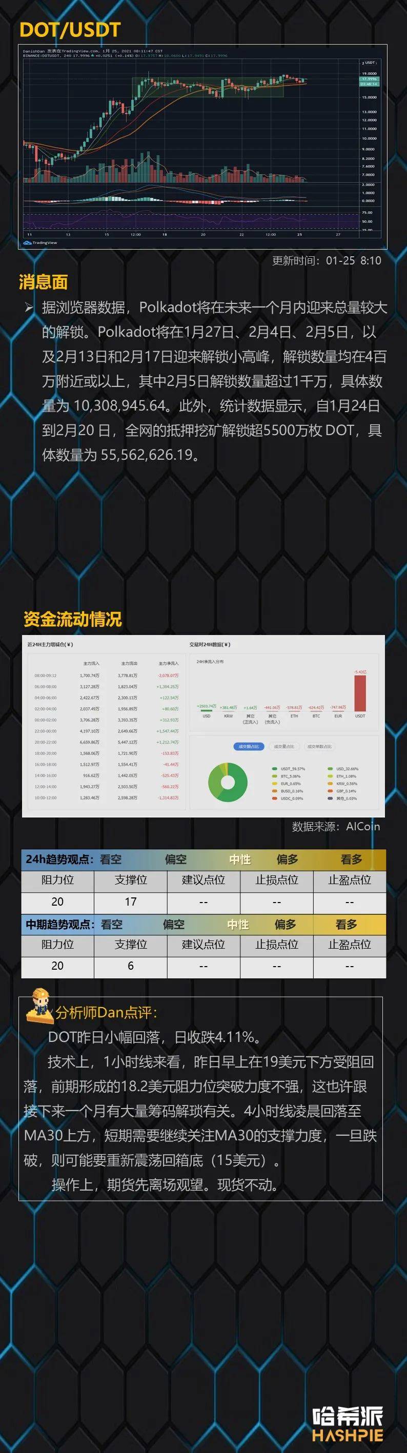 行情分析：ETH突破历史新高，后续怎么走？
