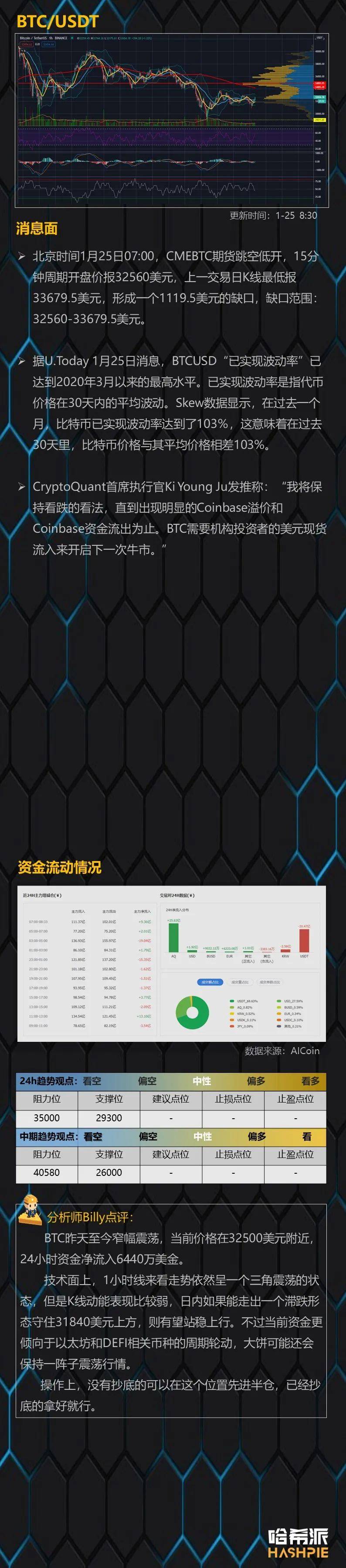 行情分析：ETH突破历史新高，后续怎么走？