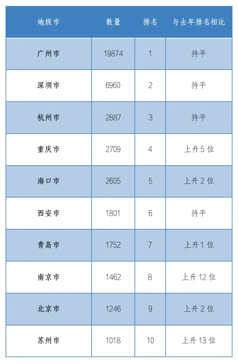 中国区块链企业发展普查报告2020:相关企业数突破6.4万,广东占四成