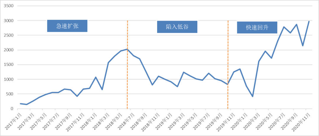 中国区块链企业发展普查报告2020:相关企业数突破6.4万,广东占四成