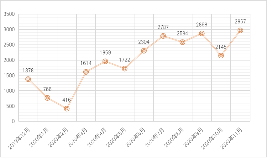 中国区块链企业发展普查报告2020:相关企业数突破6.4万,广东占四成