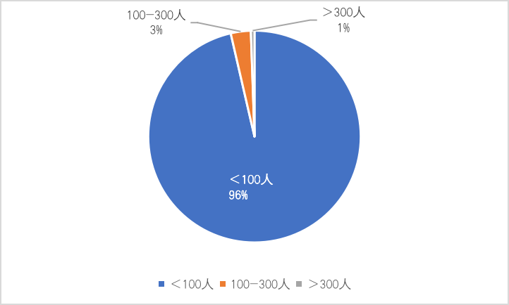 中国区块链企业发展普查报告2020:相关企业数突破6.4万,广东占四成