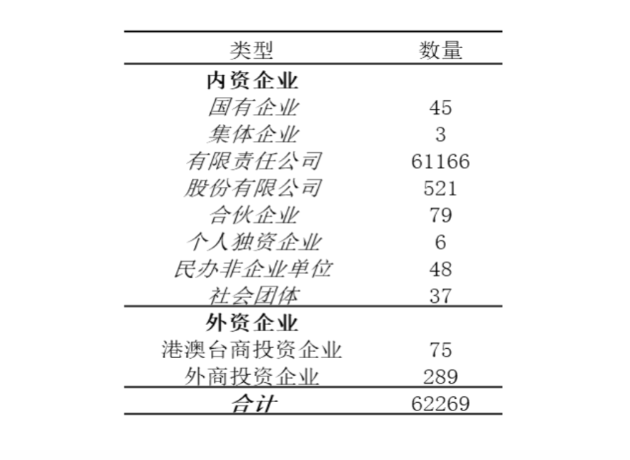 中国区块链企业发展普查报告2020:相关企业数突破6.4万,广东占四成