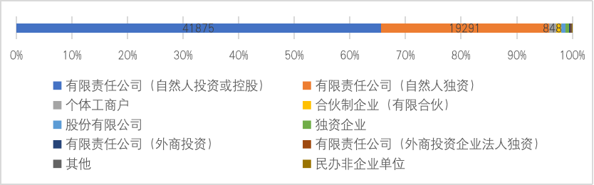 中国区块链企业发展普查报告2020:相关企业数突破6.4万,广东占四成