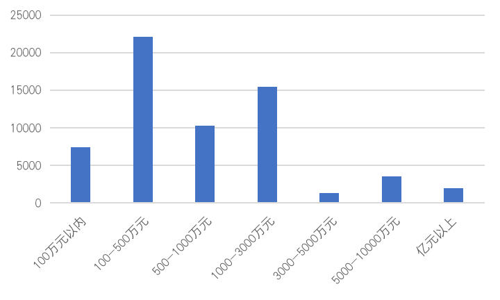 中国区块链企业发展普查报告2020:相关企业数突破6.4万,广东占四成