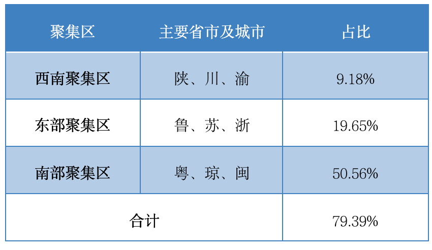 中国区块链企业发展普查报告2020:相关企业数突破6.4万,广东占四成