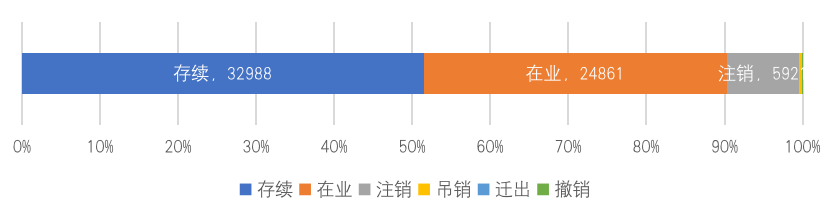 中国区块链企业发展普查报告2020:相关企业数突破6.4万,广东占四成