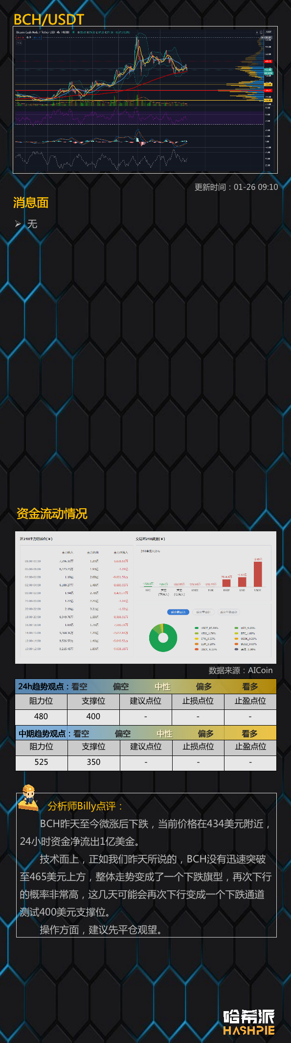 行情分析：诱多后下跌，大盘走势不稳