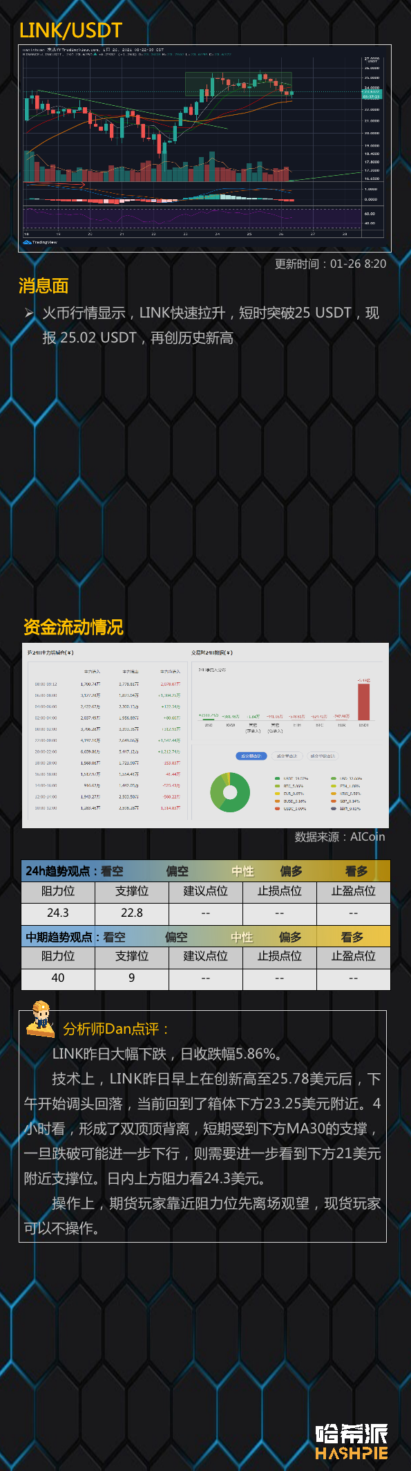 行情分析：诱多后下跌，大盘走势不稳
