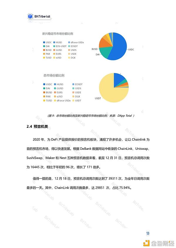 2020年度DeFi行业分析报告发布：从疯狂到理性