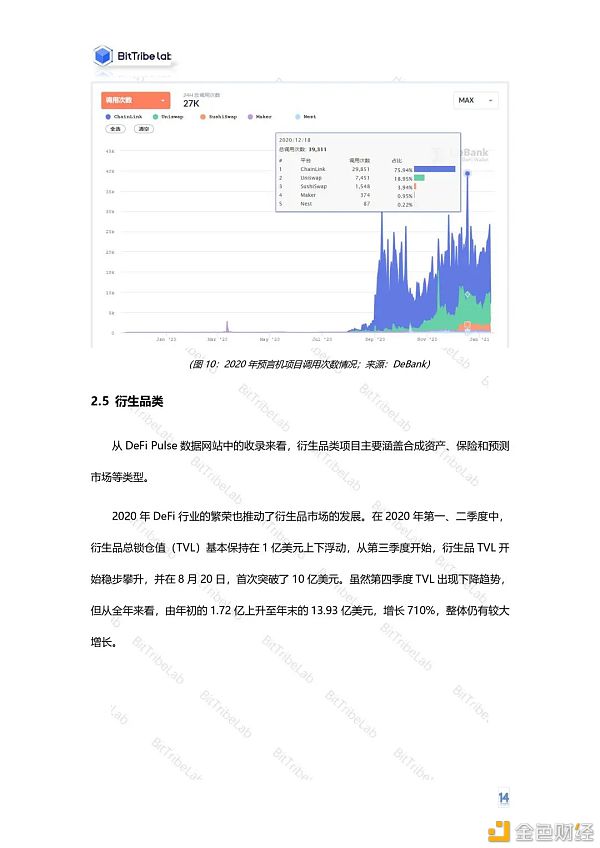 2020年度DeFi行业分析报告发布：从疯狂到理性