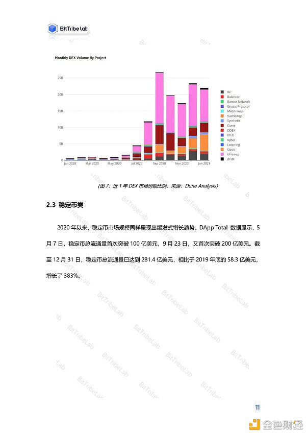2020年度DeFi行业分析报告发布：从疯狂到理性