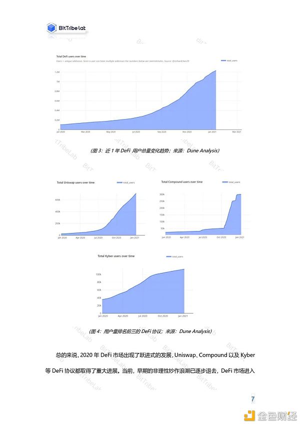2020年度DeFi行业分析报告发布：从疯狂到理性