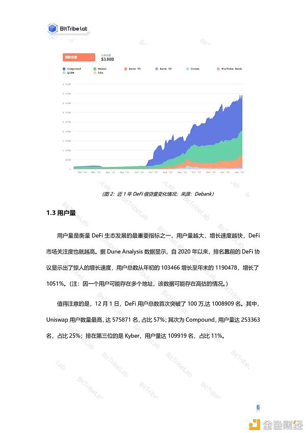 2020年度DeFi行业分析报告发布：从疯狂到理性