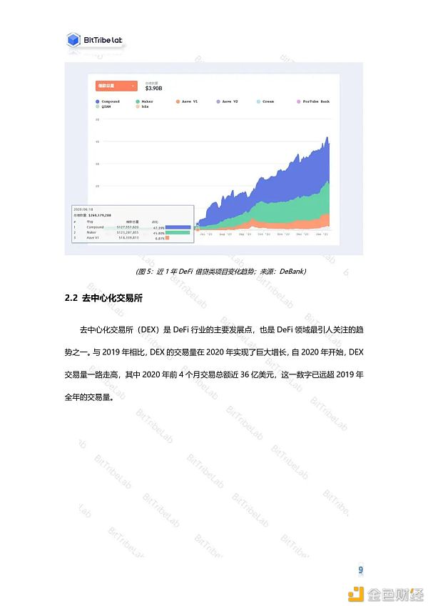 2020年度DeFi行业分析报告发布：从疯狂到理性