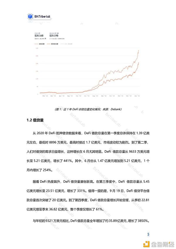 2020年度DeFi行业分析报告发布：从疯狂到理性