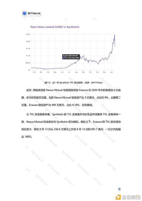 2020年度DeFi行业分析报告发布：从疯狂到理性