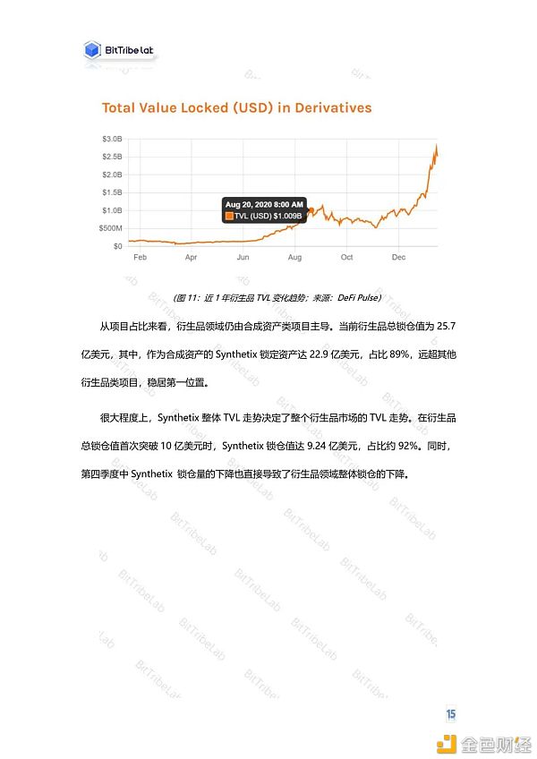 2020年度DeFi行业分析报告发布：从疯狂到理性