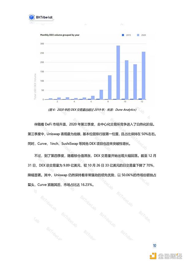 2020年度DeFi行业分析报告发布：从疯狂到理性