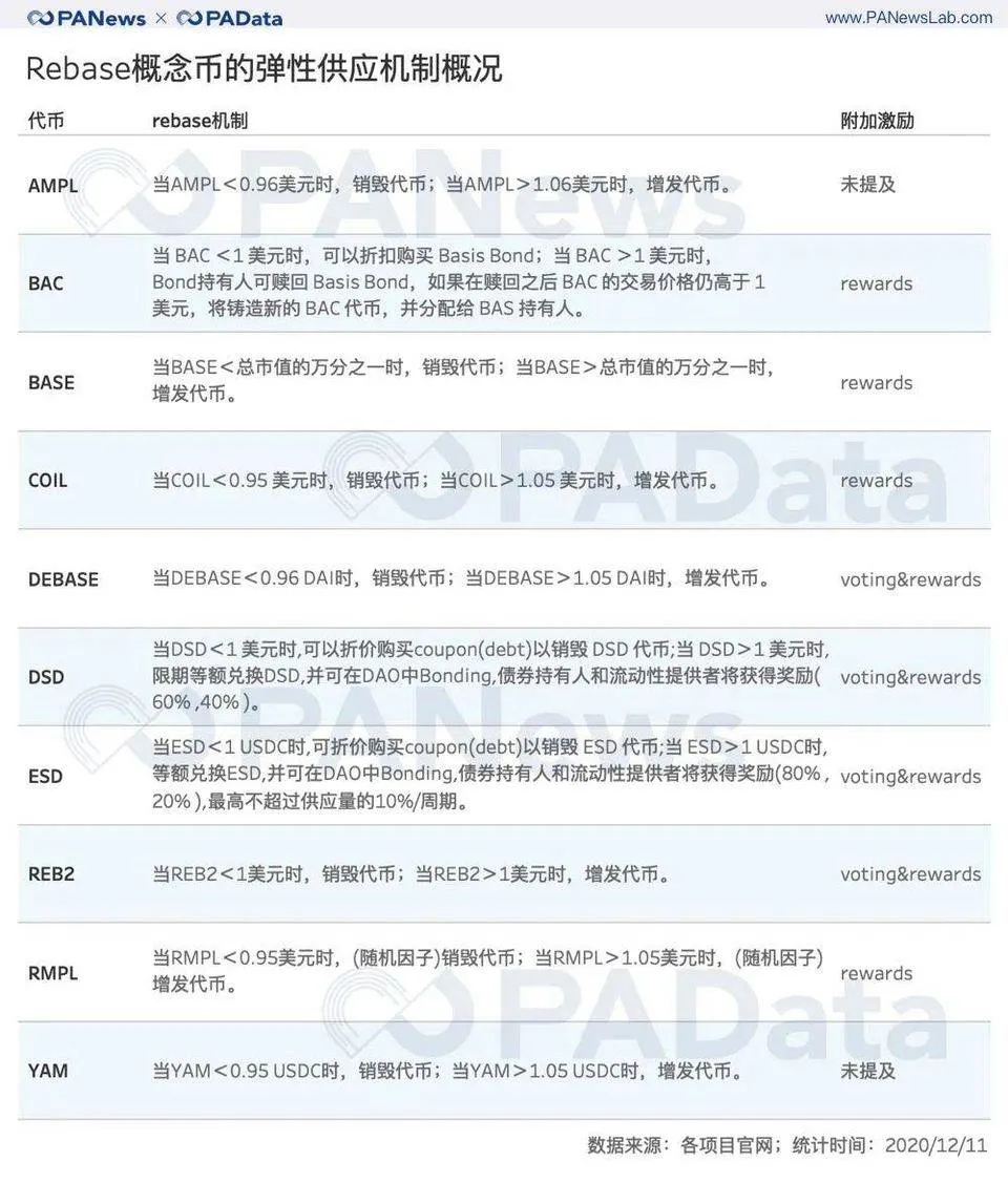 观察 | Filecoin风口收窄,机构优势会扩大化?