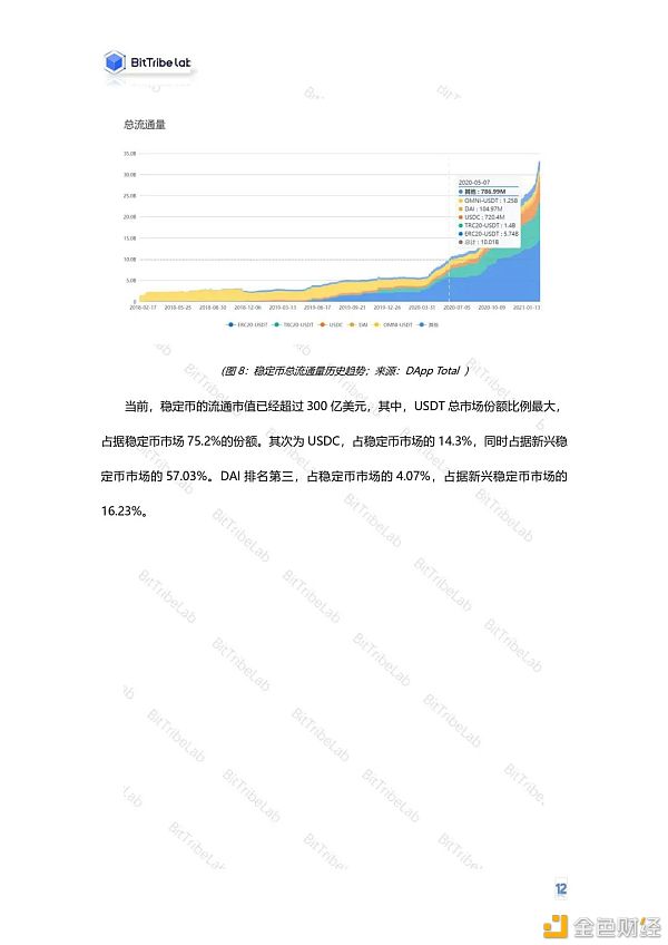 2020年度DeFi行业分析报告发布：从疯狂到理性