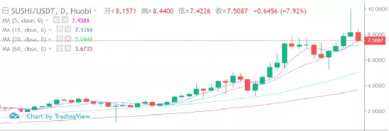 SUSHI逆袭:“抄袭者”的胜利?