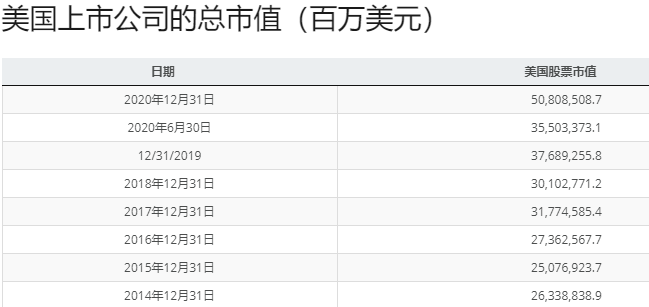 为什么我认为2020年的BTC,并没有疯狂如2017?