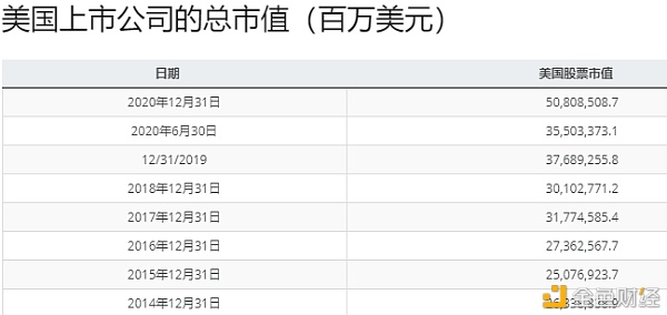 为什么2020年的BTC 并没有2017那么疯狂？