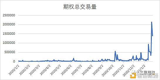 一群“乌合之众” 如何用期权拉爆百亿基金