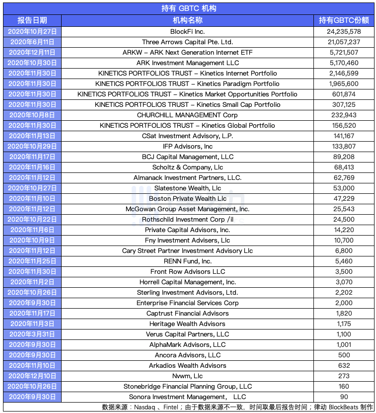 GameStop、特斯拉、茅台、比特币,全球市场都在抱团