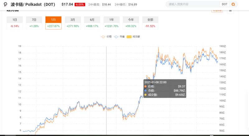 波卡可能在DeFi上来一次超越吗？