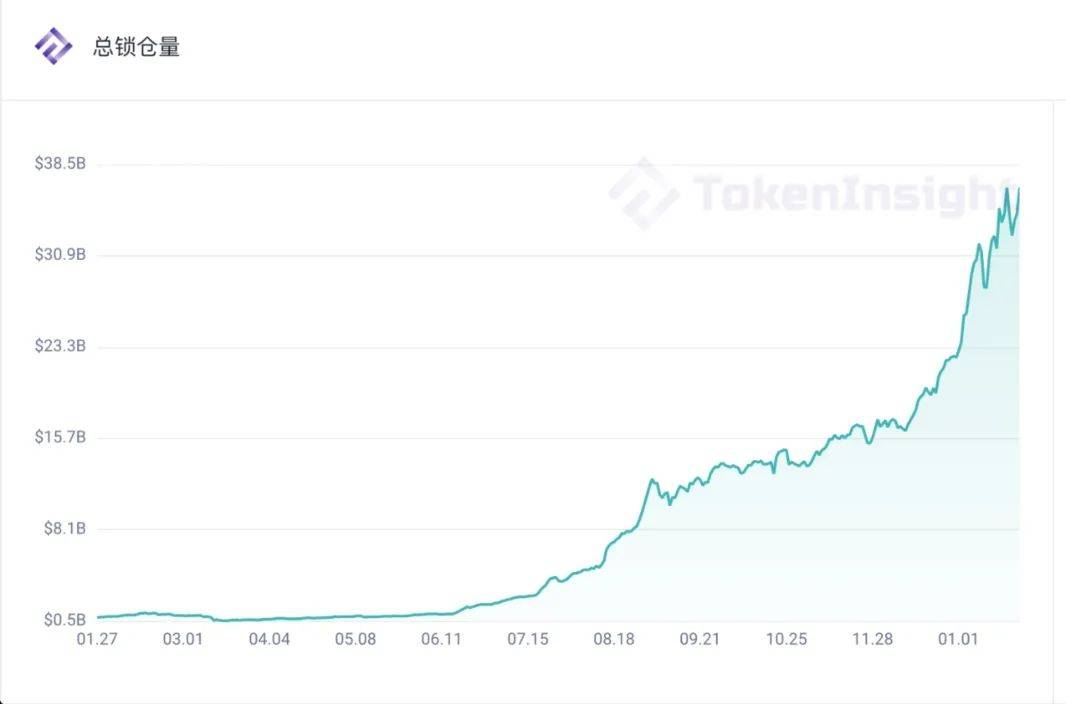 交易所、DeFi、钱包在2020年都经历了什么?