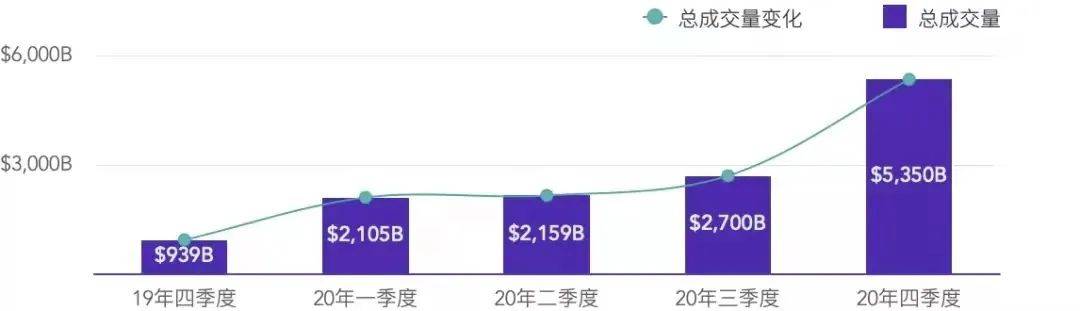 交易所、DeFi、钱包在2020年都经历了什么?